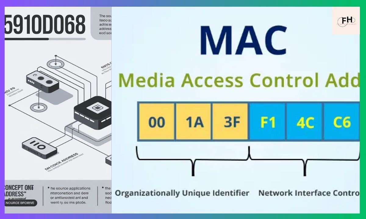 Decoding Source Address 5910d068: A Comprehensive Guide